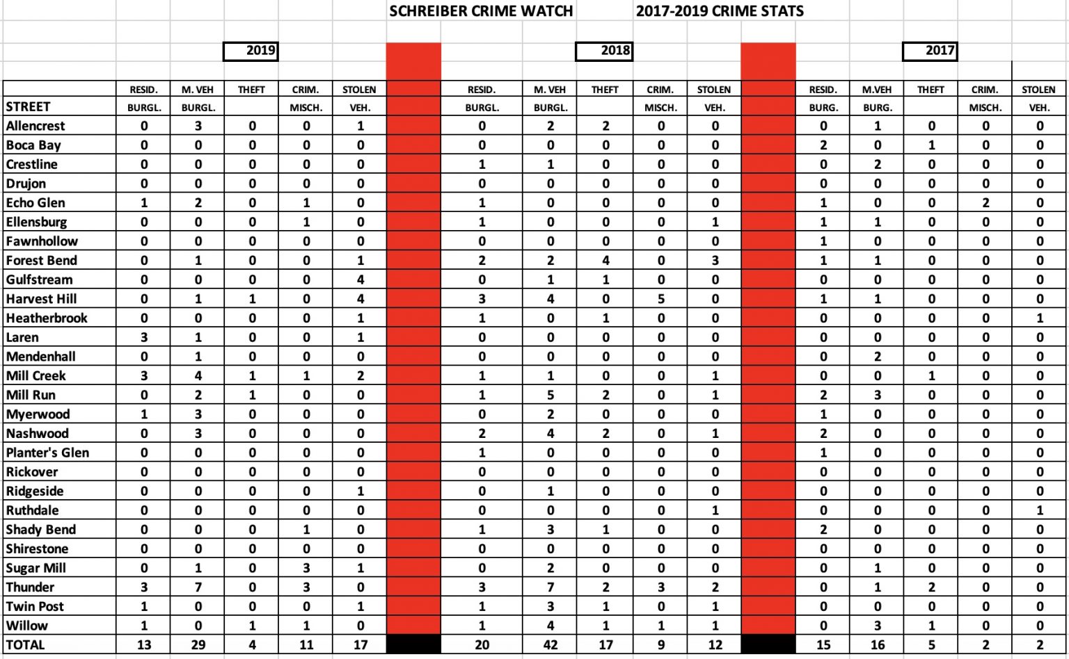 research crime stats